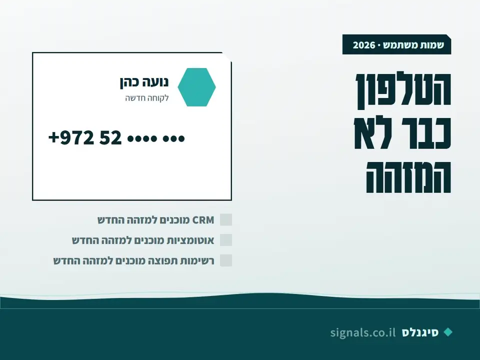 אנימציה: מספר הטלפון בכרטיס הלקוח מתחלף בשם משתמש ובמזהה BSUID, וה-CRM מסומן כמוכן